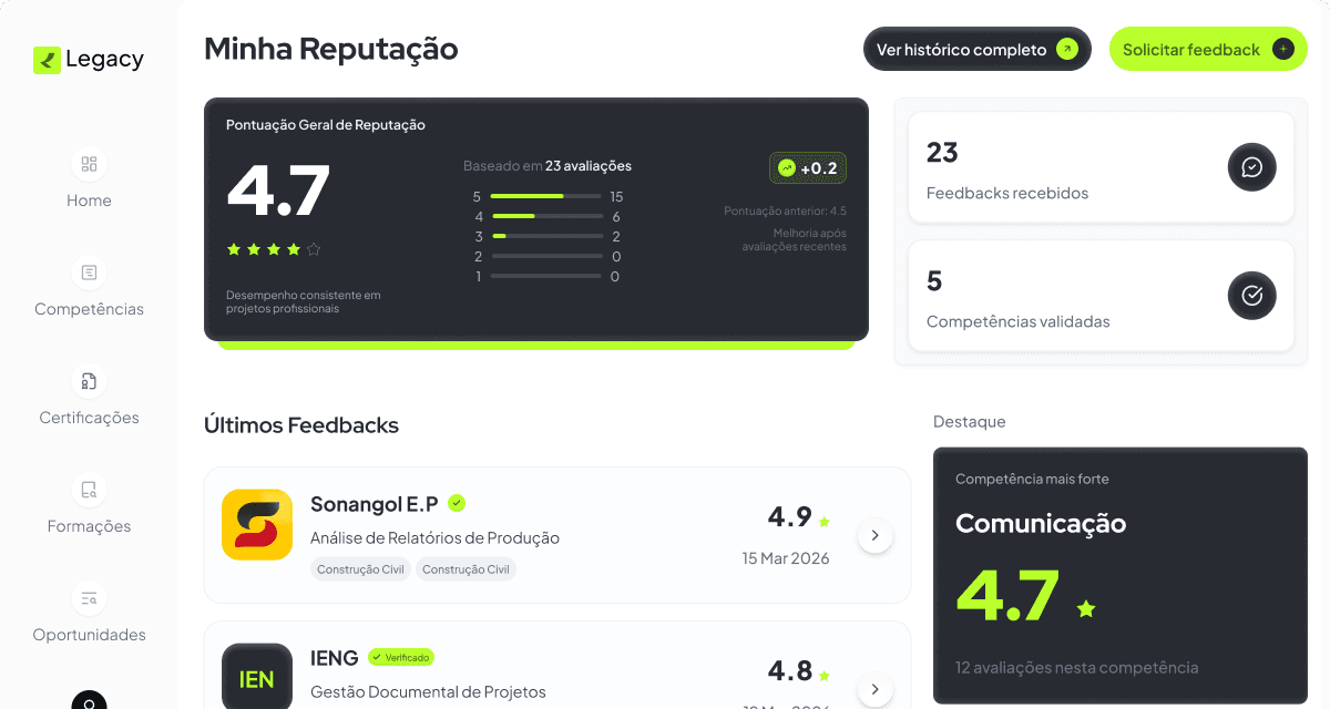 Painel de reputação Legacy, com pontuação e feedbacks recebidos